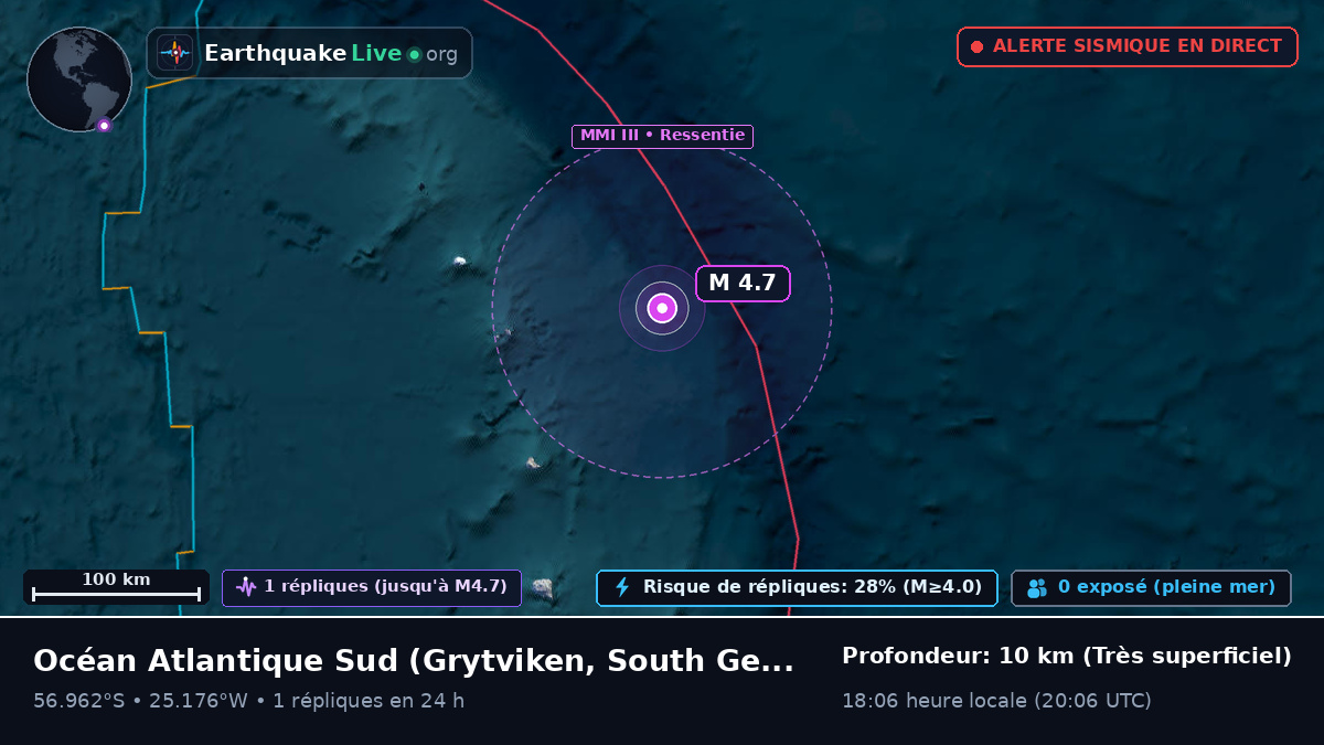 Océan Atlantique Sud (South Georgia and the Islands)