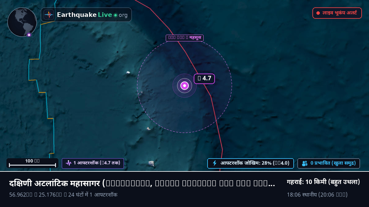 दक्षिणी अटलांटिक महासागर (South Georgia and the Islands)