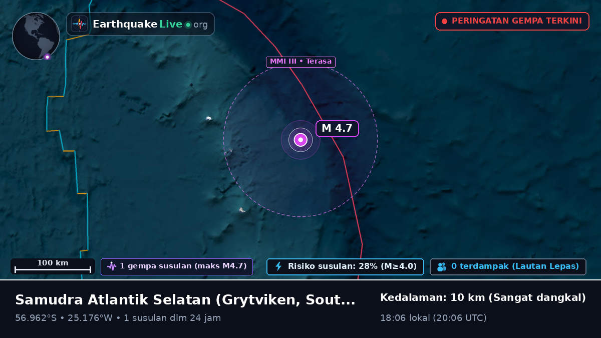 Samudra Atlantik Selatan (South Georgia and the Islands)