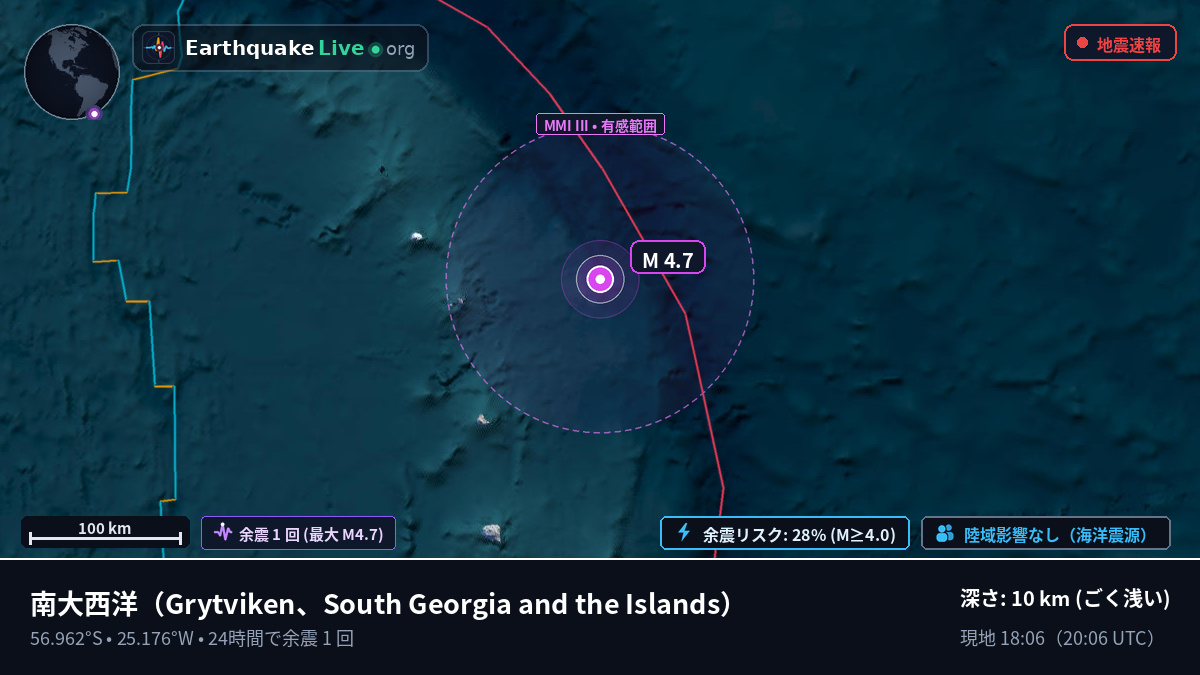 南大西洋 (South Georgia and the Islands)