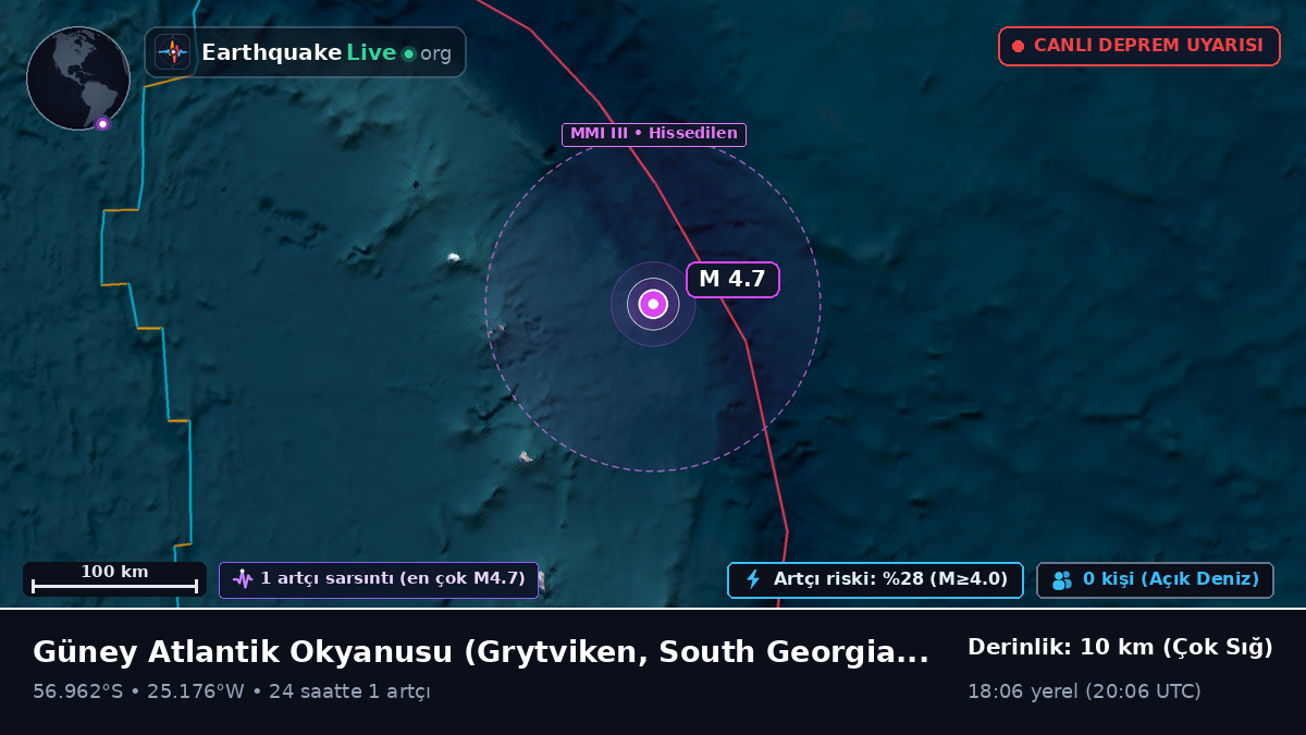 Güney Atlantik Okyanusu (South Georgia and the Islands)