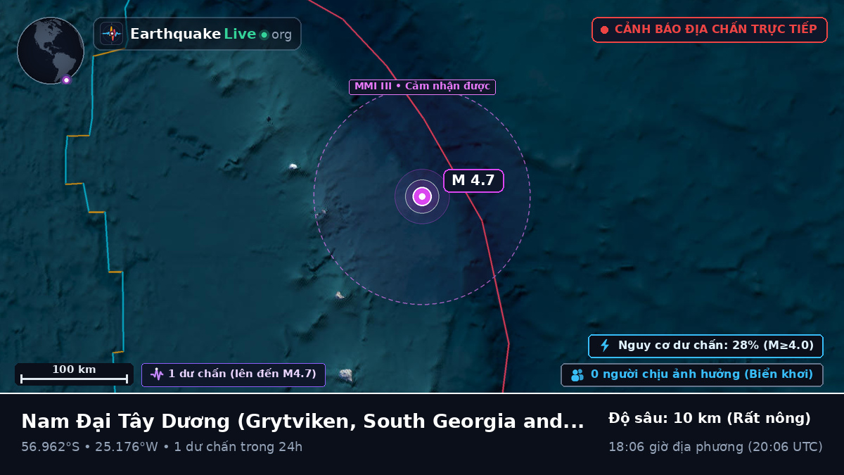 Nam Đại Tây Dương (South Georgia and the Islands)