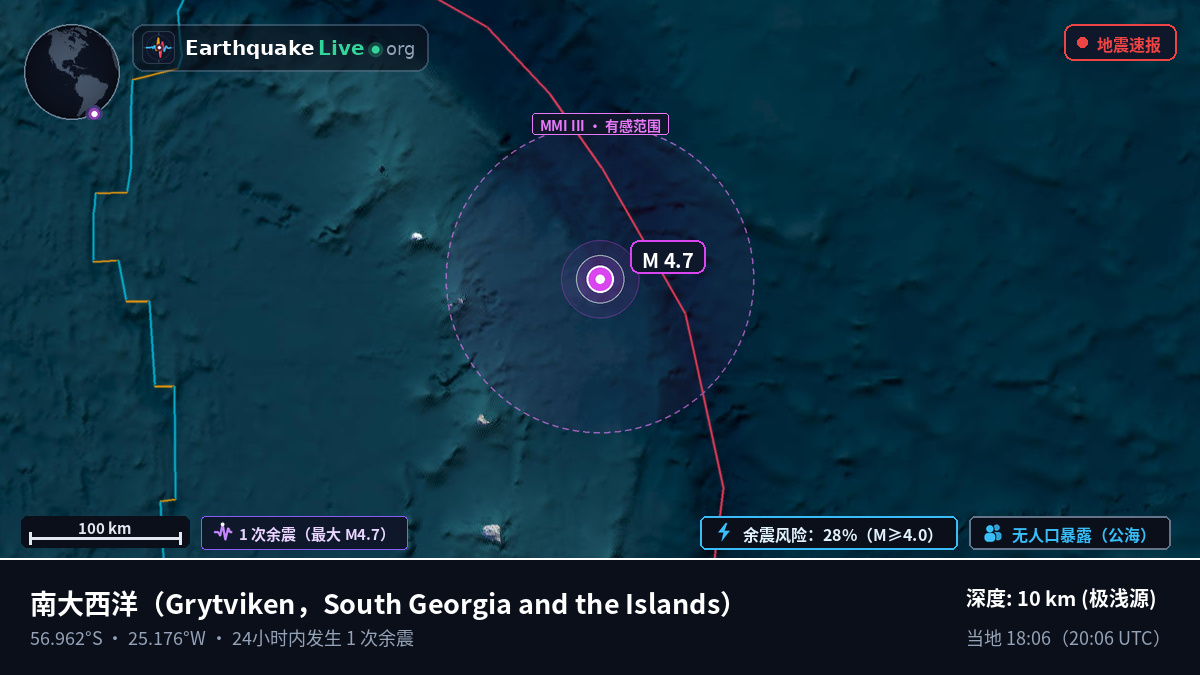 南大西洋 (South Georgia and the Islands)