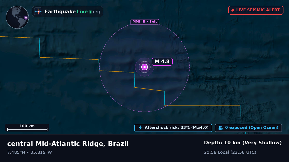North Atlantic Ocean (Brazil)