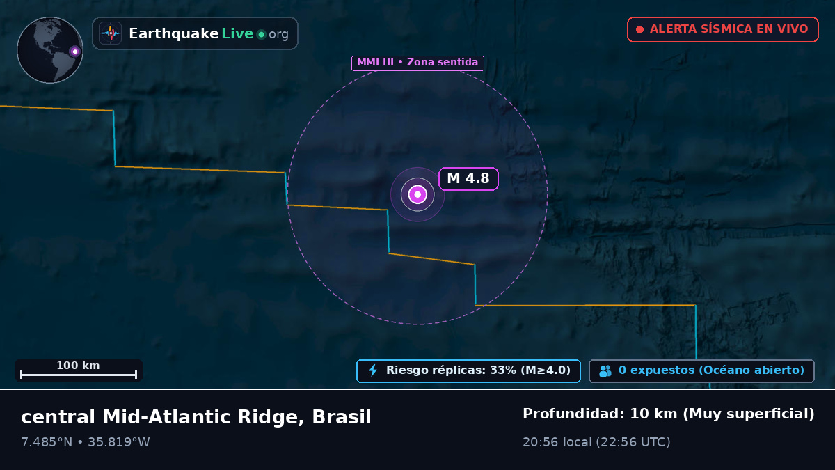Océano Atlántico Norte (Brasil)
