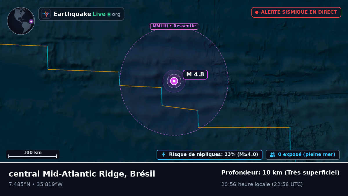 Océan Atlantique Nord (Brésil)