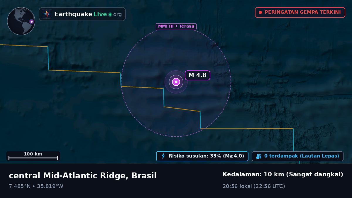 Samudra Atlantik Utara (Brasil)
