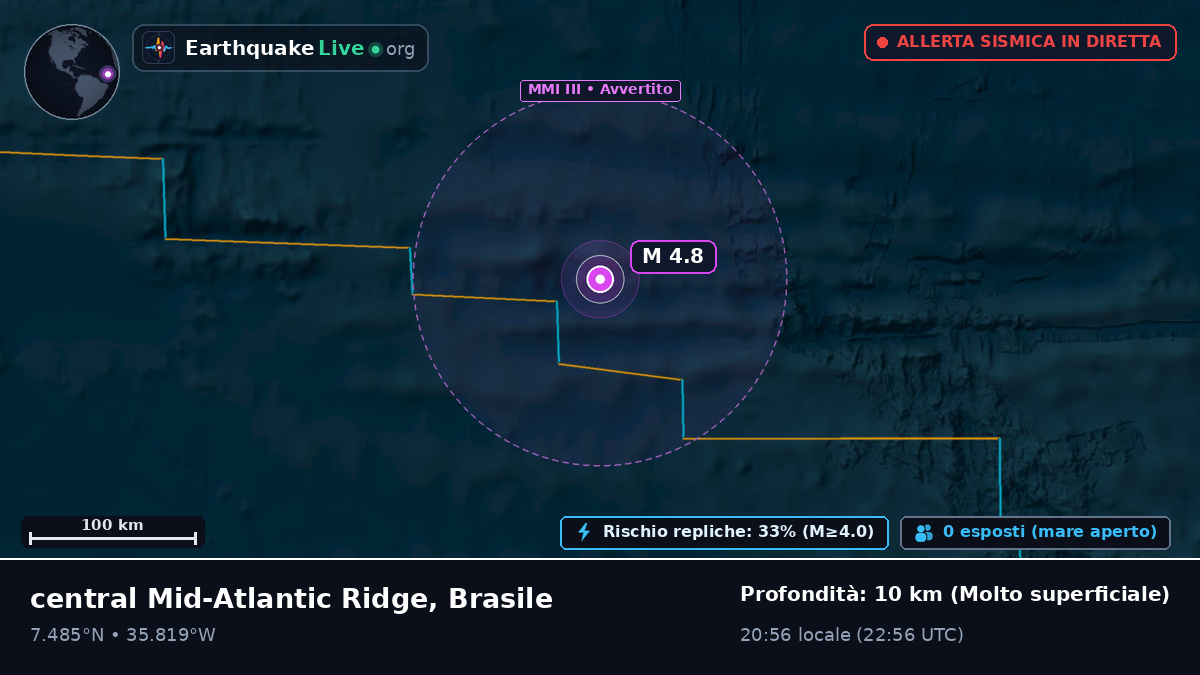 Oceano Atlantico settentrionale (Brasile)