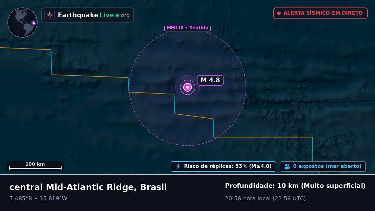 Oceano Atlântico Norte (Brasil)