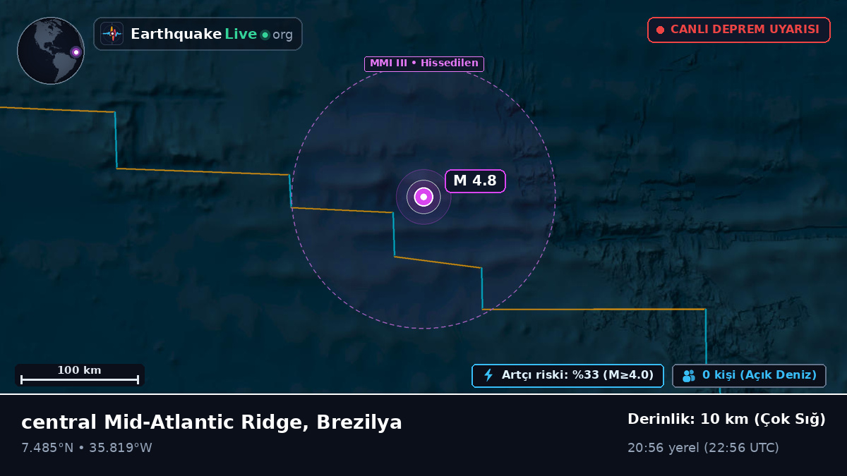 Kuzey Atlantik Okyanusu (Brezilya)