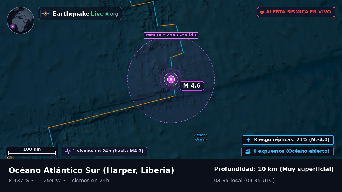 Océano Atlántico Sur (Liberia)