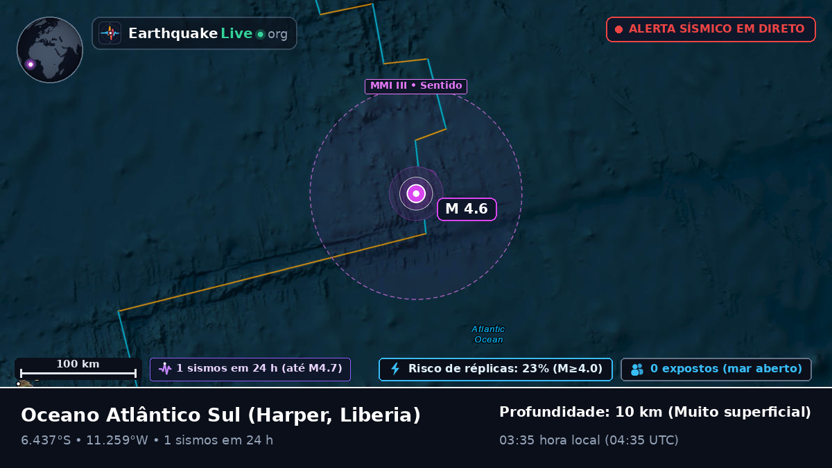 Oceano Atlântico Sul (Liberia)