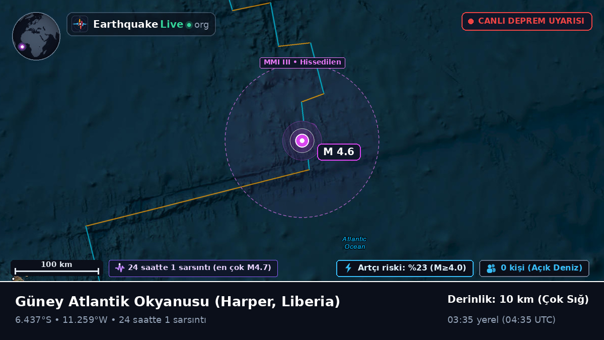 Güney Atlantik Okyanusu (Liberia)