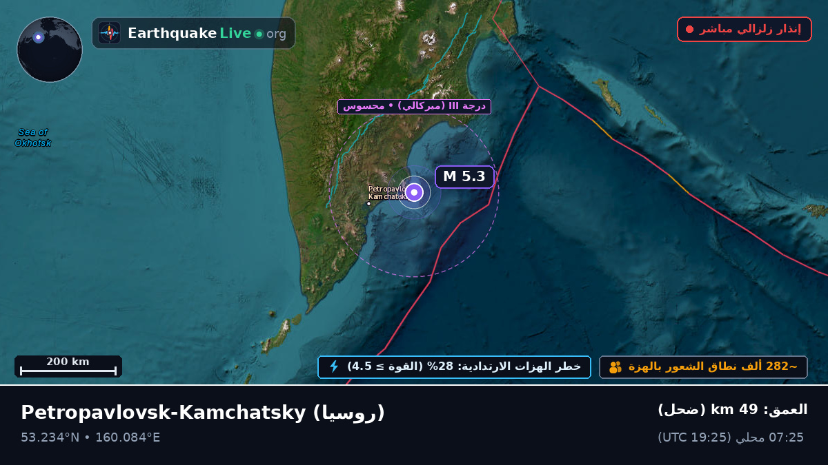 Kamchatka, روسيا