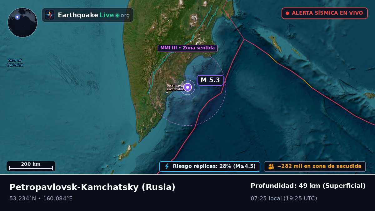 Kamchatka, Rusia