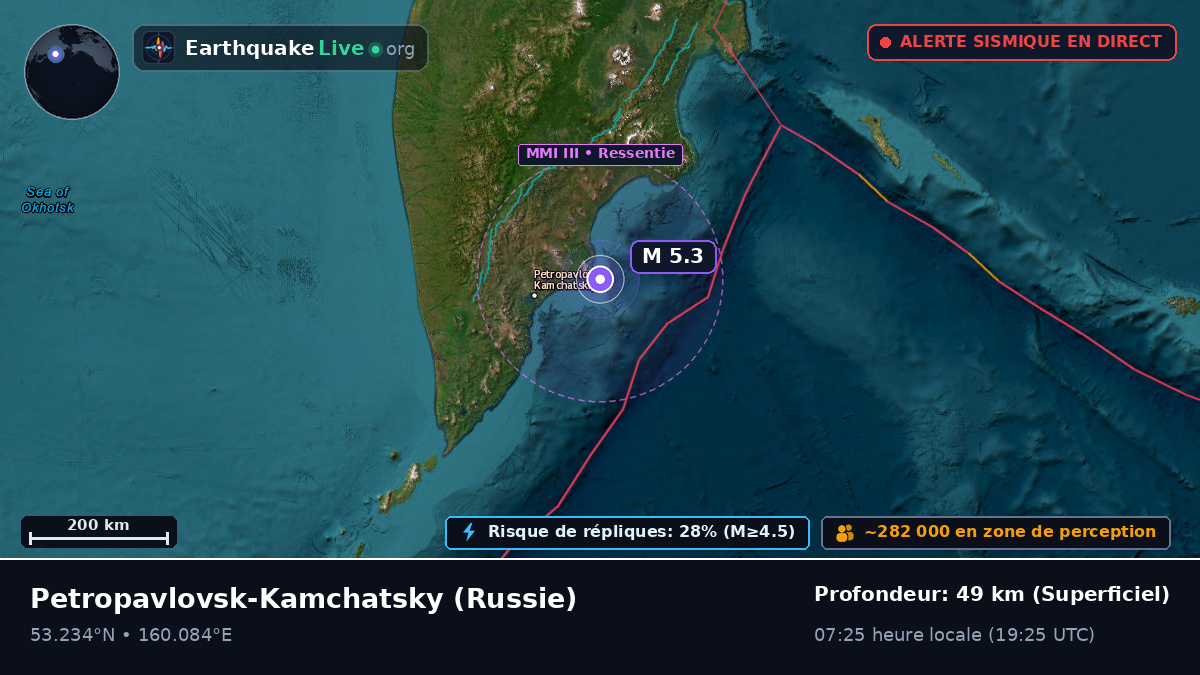 Kamchatka, Russie