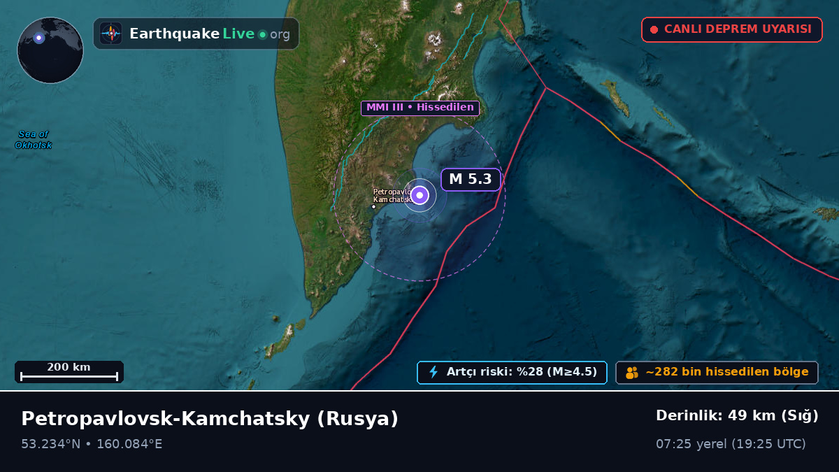 Kamchatka, Rusya