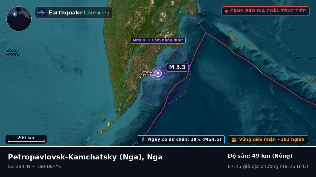 Kamchatka, Nga