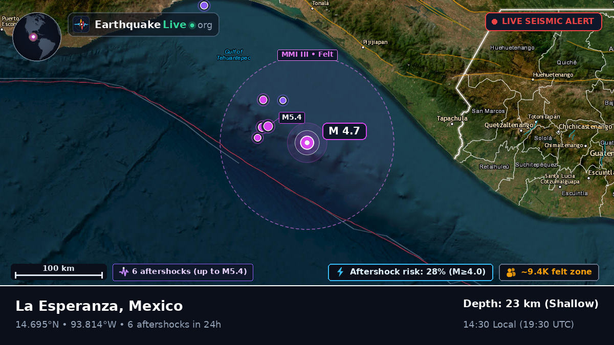 Off the coast of Escuintla, Mexico