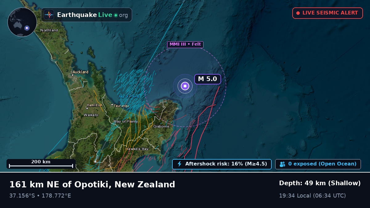 Off the coast of Gisborne, New Zealand