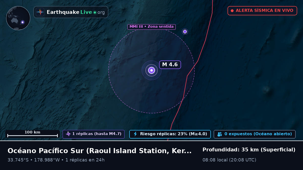 Océano Pacífico Sur (Kermadec Islands)