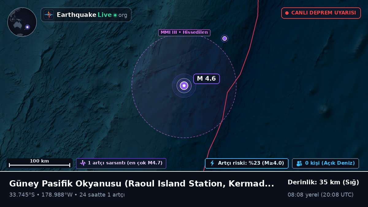 Güney Pasifik Okyanusu (Kermadec Islands)