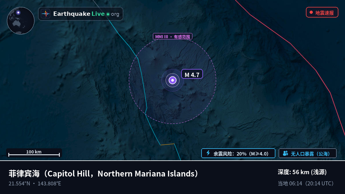 菲律宾海 (Northern Mariana Islands)