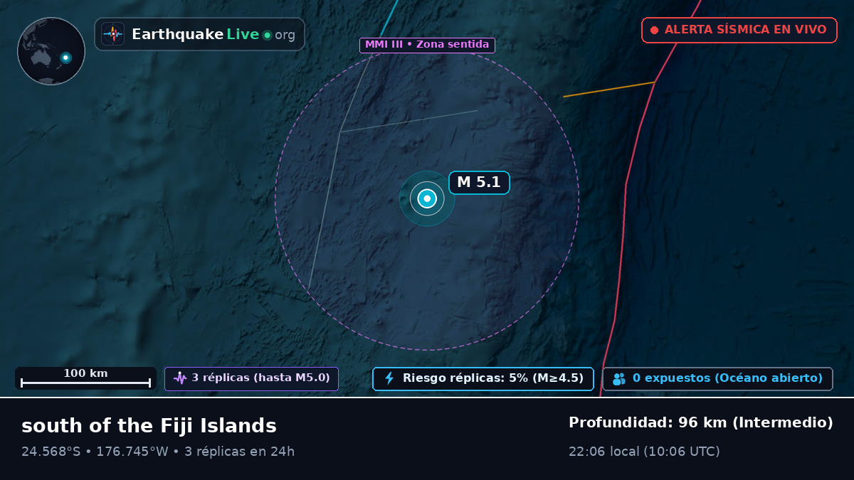 Océano Pacífico Sur (Tonga)