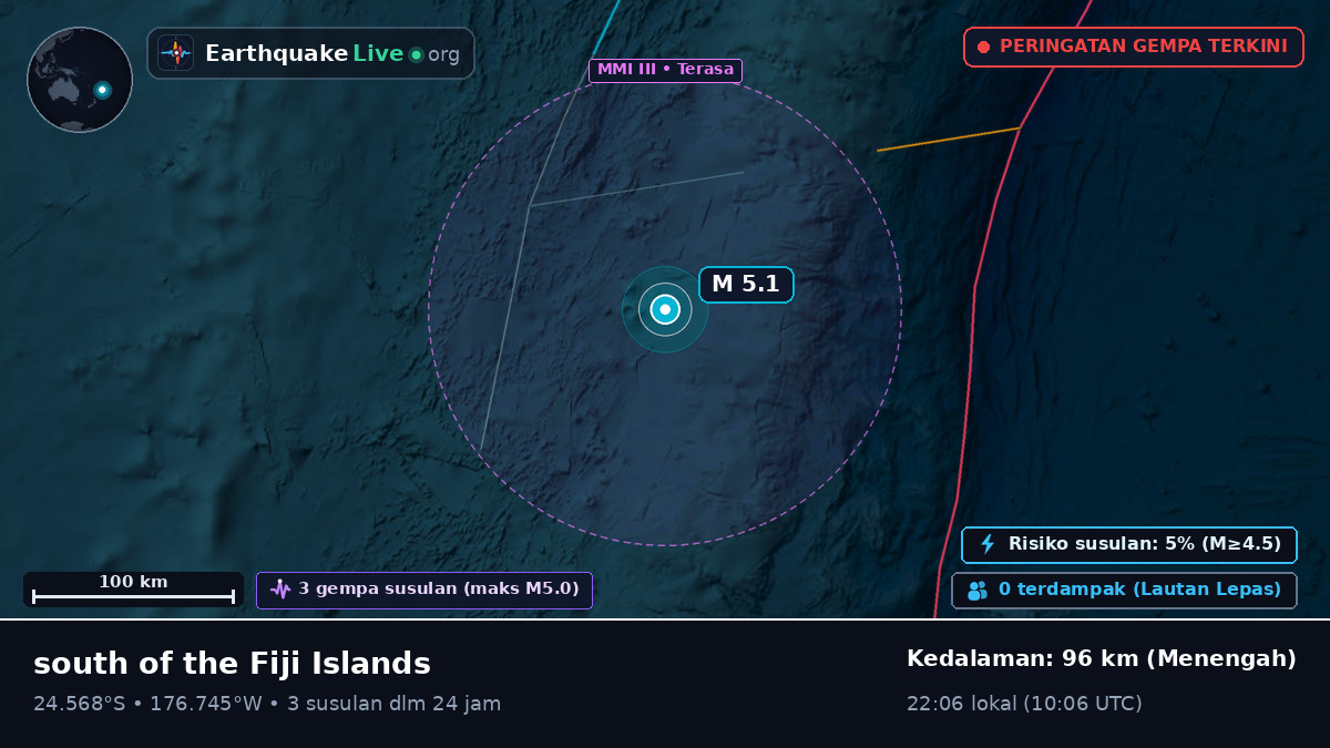Samudra Pasifik Selatan (Tonga)