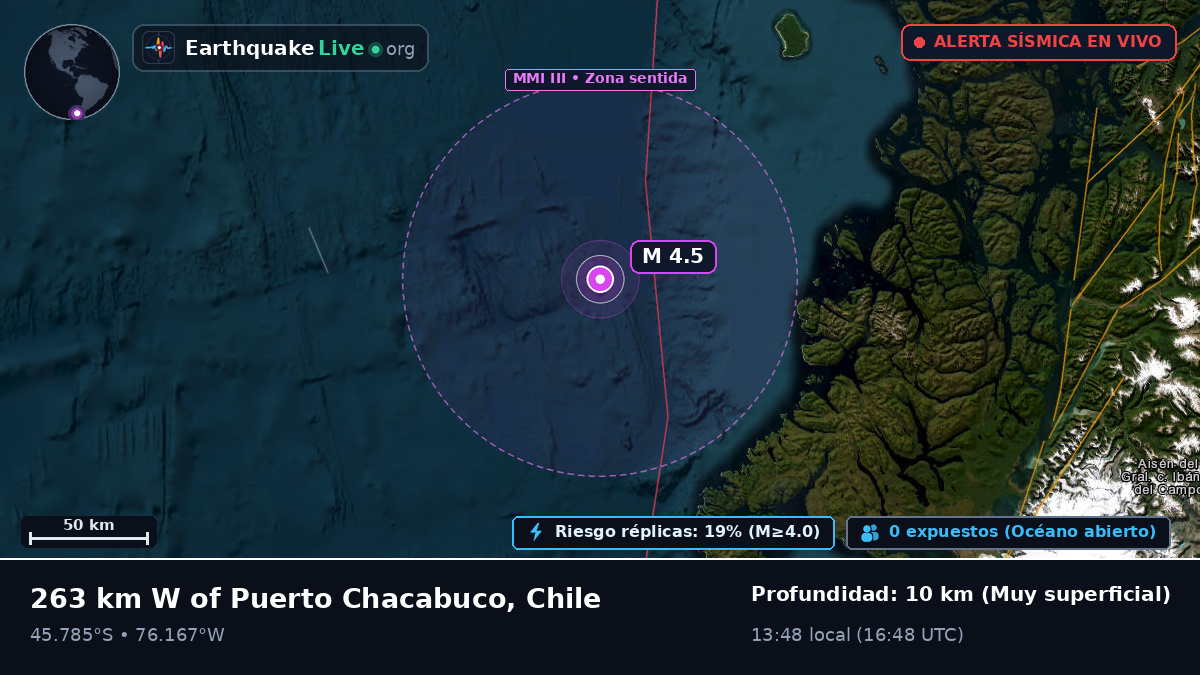 Océano Pacífico Sur (Chile)