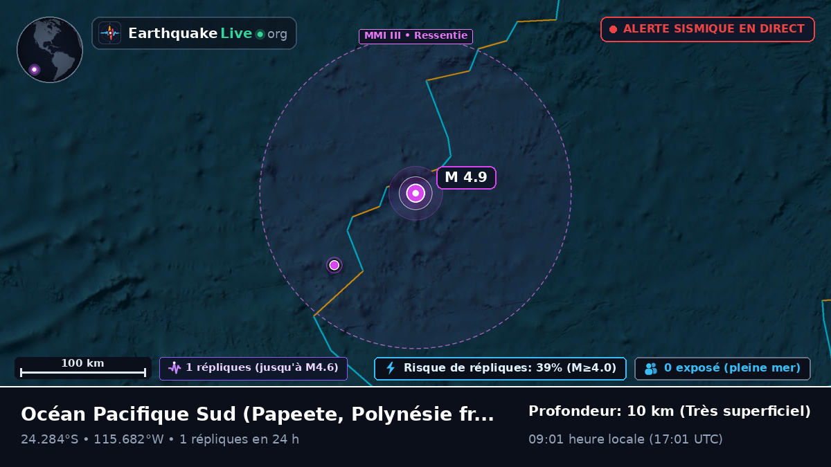 Océan Pacifique Sud (Polynésie française)
