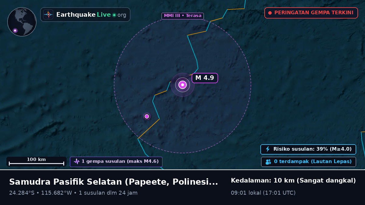 Samudra Pasifik Selatan (Polinesia Prancis)