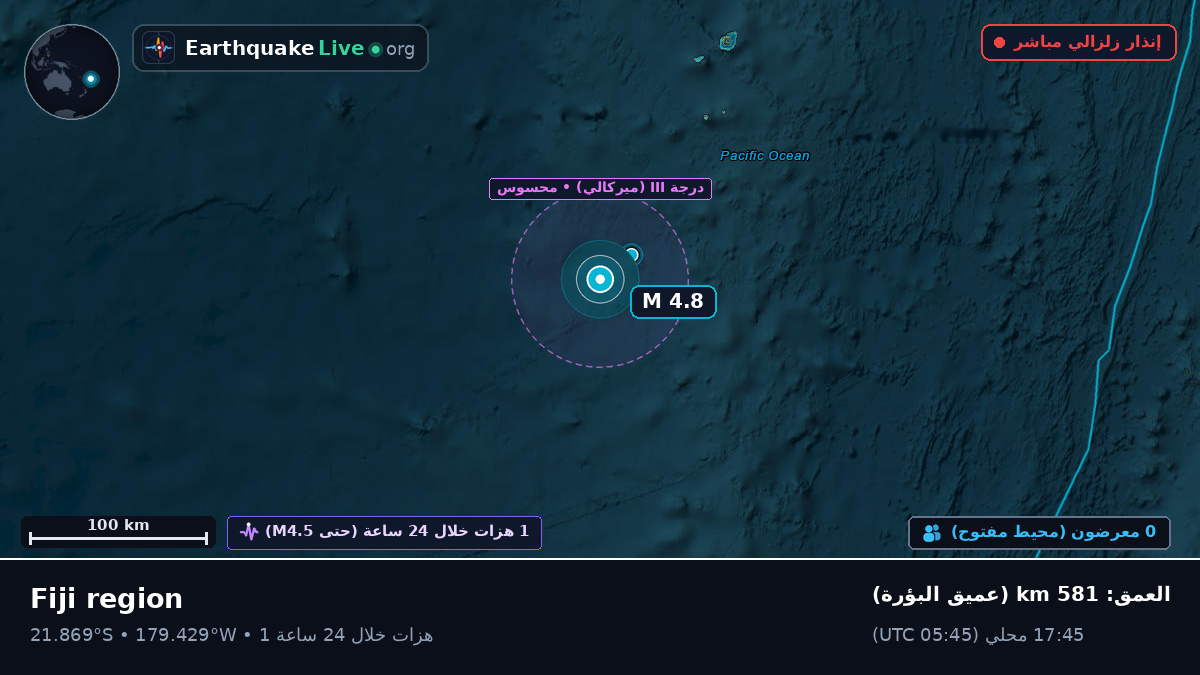جنوب المحيط الهادئ (تونغا)