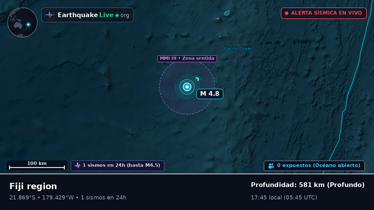 Océano Pacífico Sur (Tonga)