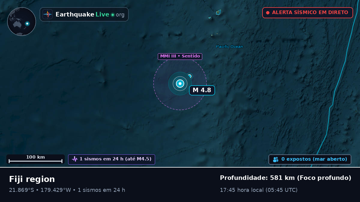 Oceano Pacífico Sul (Tonga)