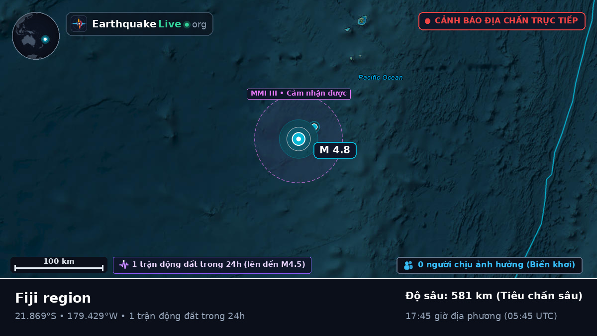 Nam Thái Bình Dương (Tonga)