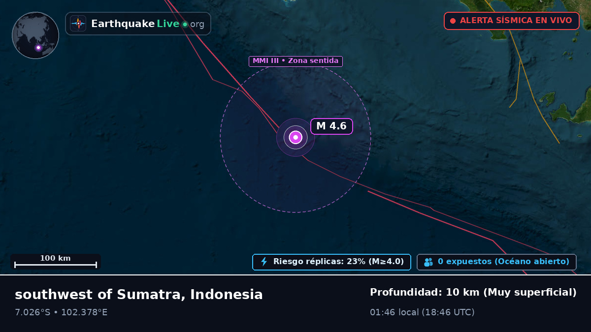 Océano Índico (Indonesia)