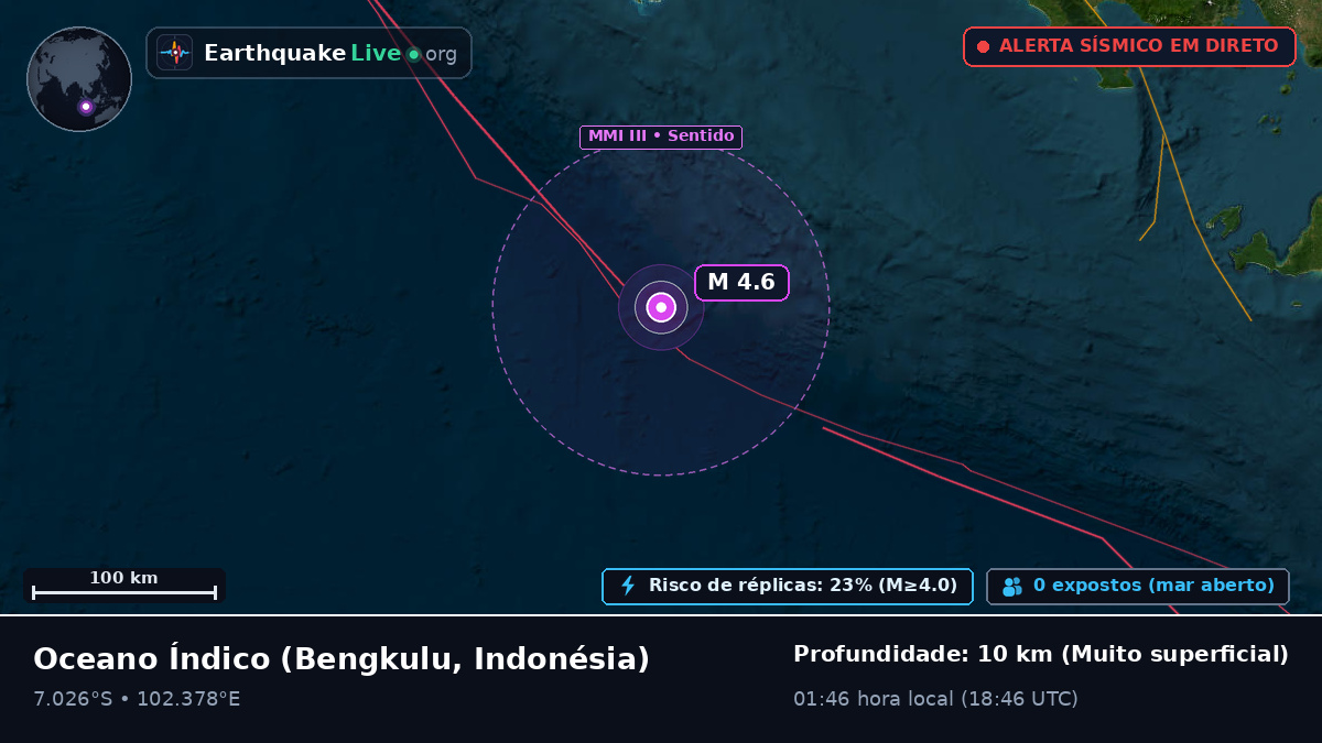 Oceano Índico (Indonésia)
