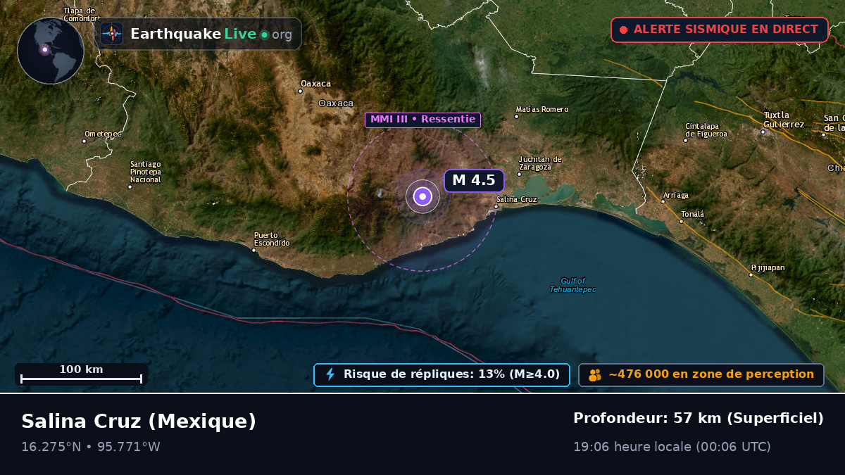 Oaxaca, Mexique