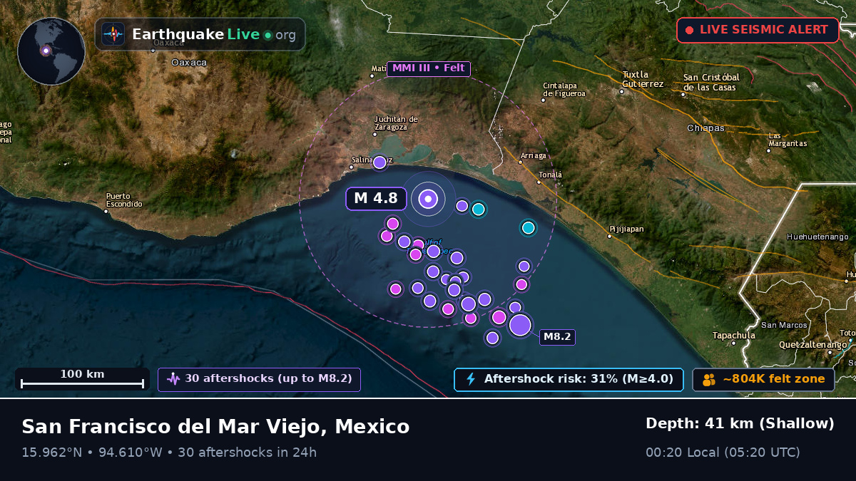 Off the coast of Salina Cruz, Mexico