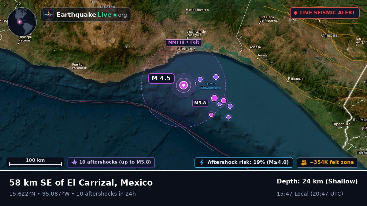 Off the coast of Salina Cruz, Mexico