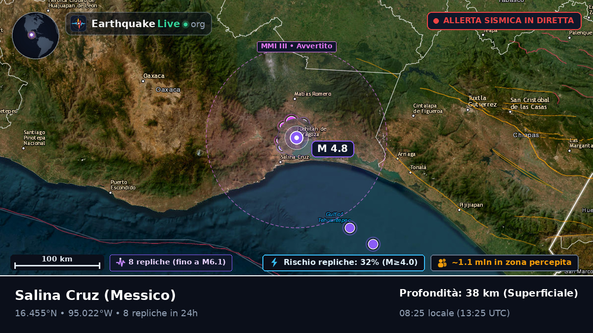Oaxaca, Messico
