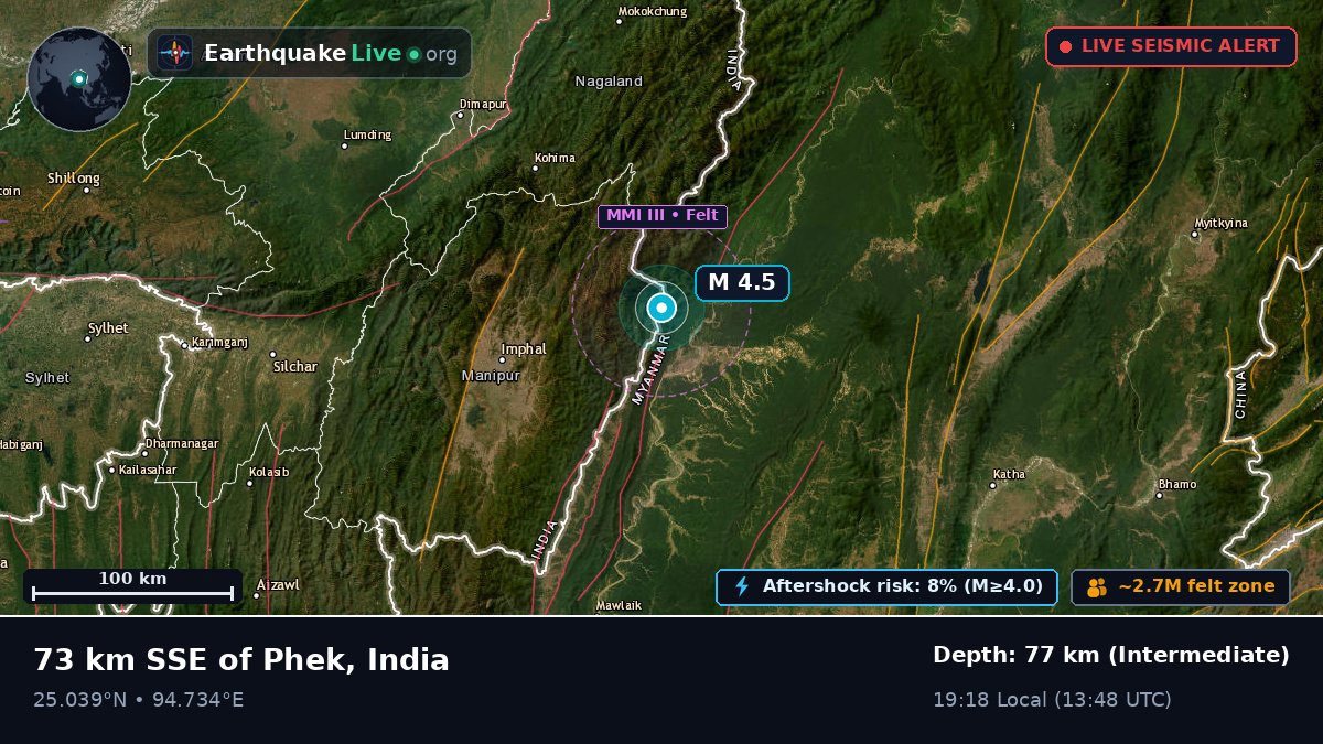 Manipur, India