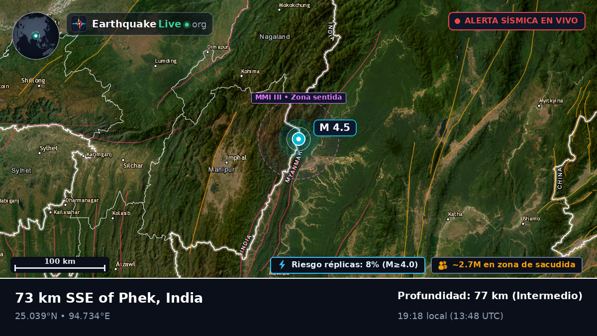 Manipur, India