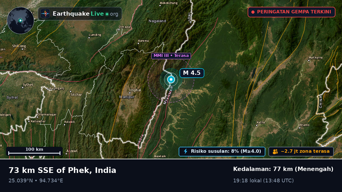 Manipur, India