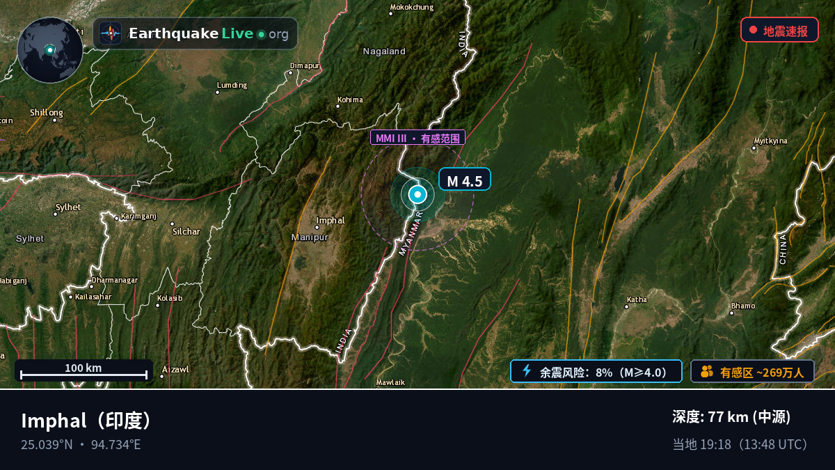 Manipur, 印度
