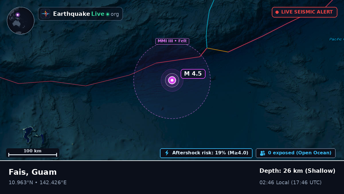 Philippine Sea (Guam)
