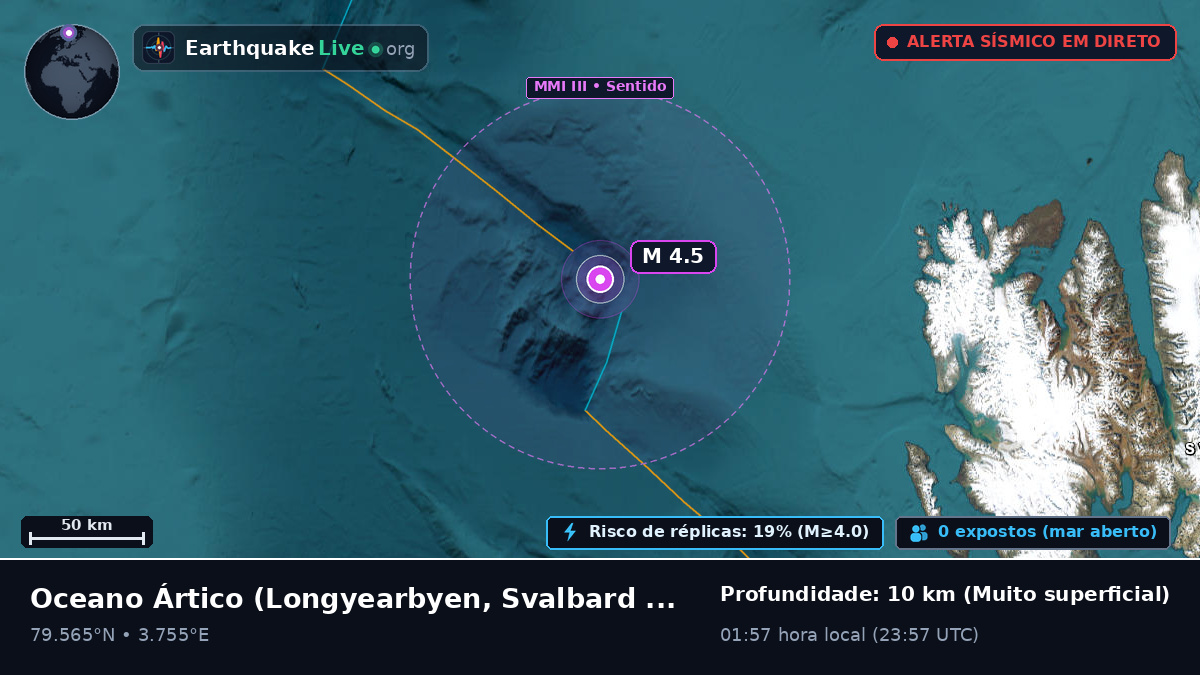 Oceano Ártico (Svalbard and Jan Mayen Islands)