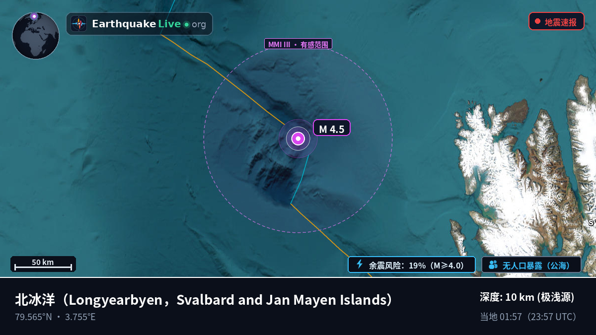 北冰洋 (Svalbard and Jan Mayen Islands)