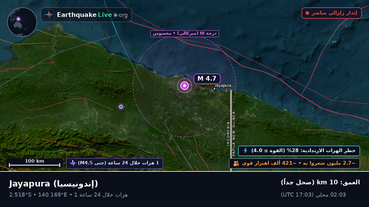 Papua, إندونيسيا